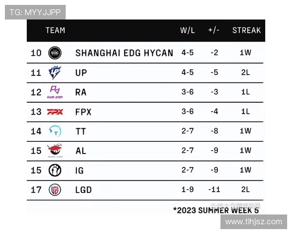 全球挑战赛最新积分榜RNG以88分稳居第一名引发热议
