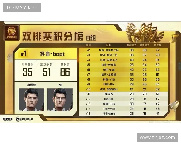 和平精英心理素质排名揭晓FPX团队表现突出创新高引发关注